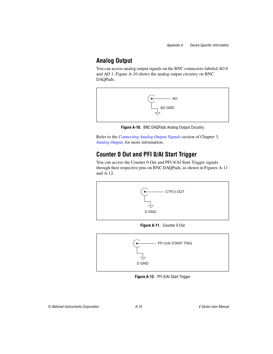 Figure a-10. bnc daqpads analog output circuitry, Figure a-11. counter 0 out, Figure a-12. pfi 0/ai start trigger | Analog output, Counter 0 out and pfi 0/ai start trigger | National Instruments Data Acquisition Device E Series User Manual | Page 150 / 264