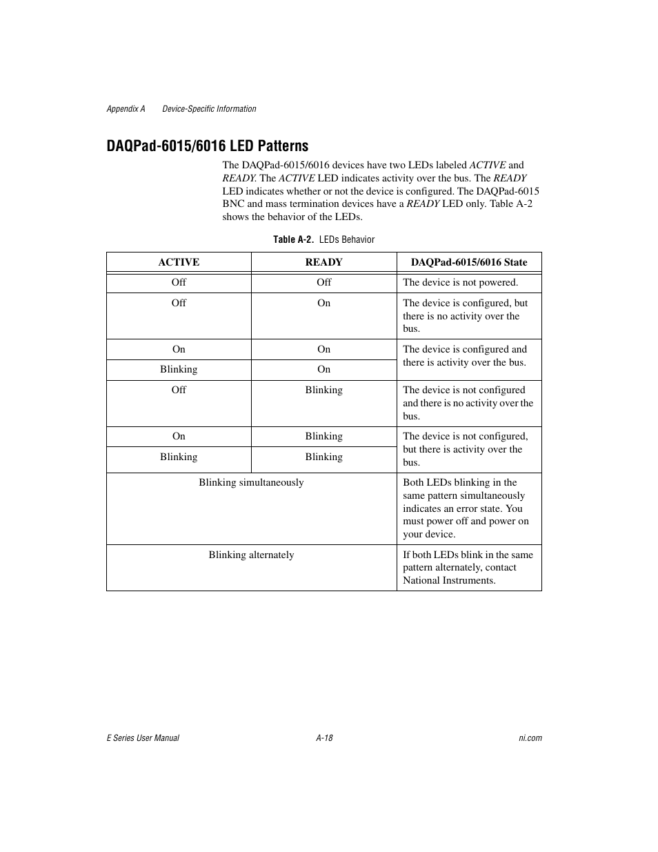 Table a-2. leds behavior | National Instruments Data Acquisition Device E Series User Manual | Page 153 / 264
