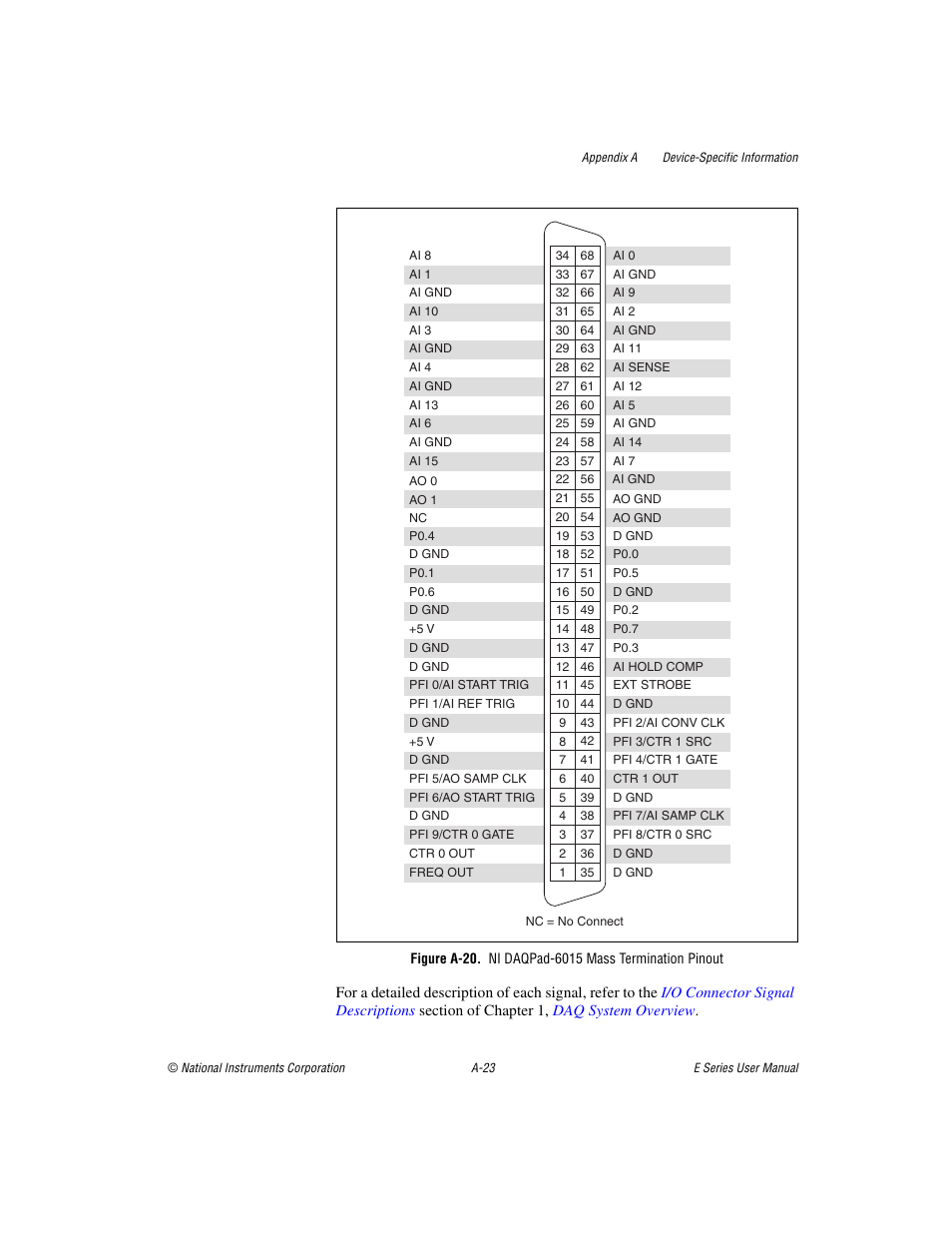 Gure a-20 | National Instruments Data Acquisition Device E Series User Manual | Page 158 / 264