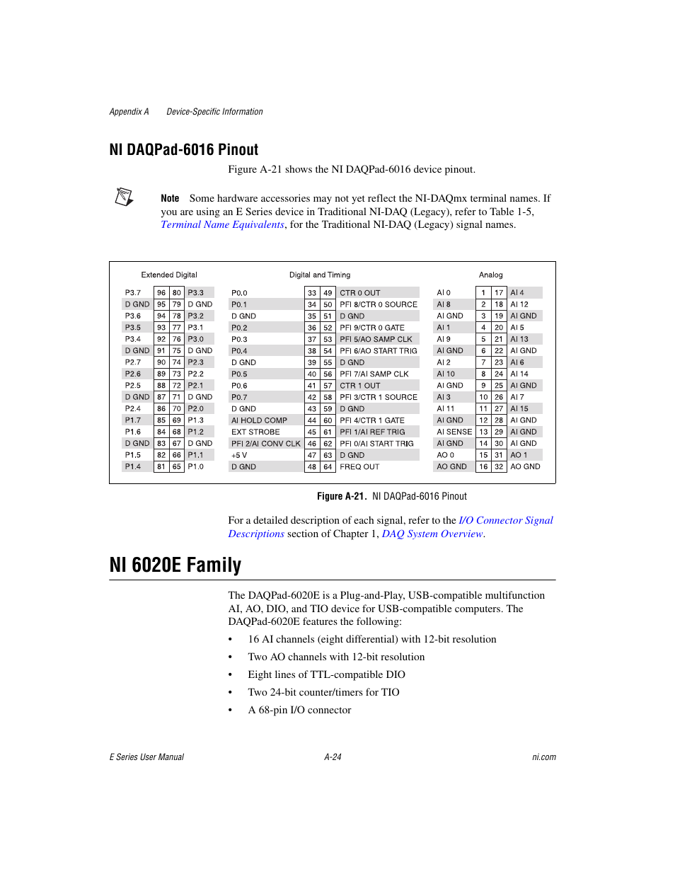 Figure a-21. ni daqpad-6016 pinout, Ni 6020e family, Ni daqpad-6016 pinout | National Instruments Data Acquisition Device E Series User Manual | Page 159 / 264