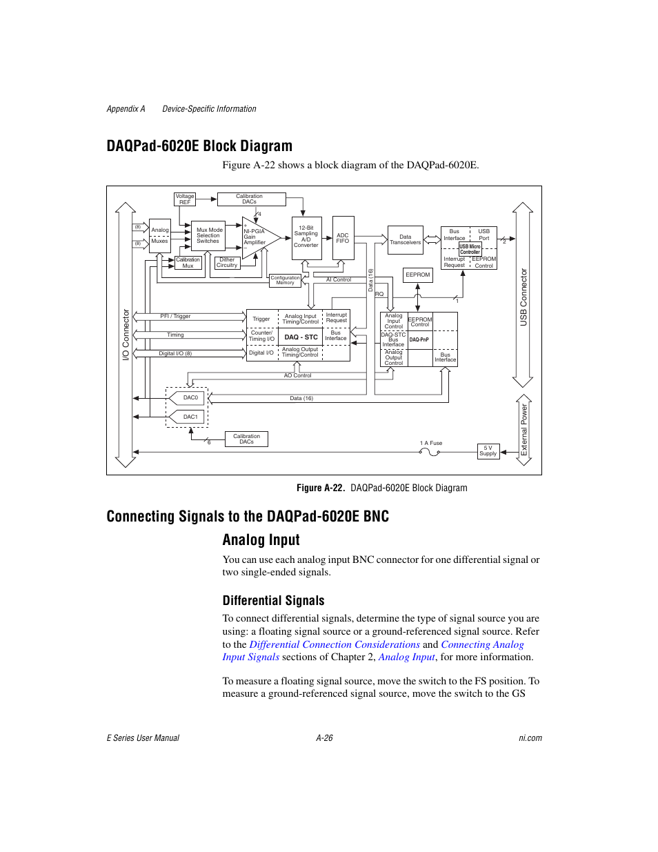 Figure a-22. daqpad-6020e block diagram, Daqpad-6020e block diagram, Differential signals | National Instruments Data Acquisition Device E Series User Manual | Page 161 / 264