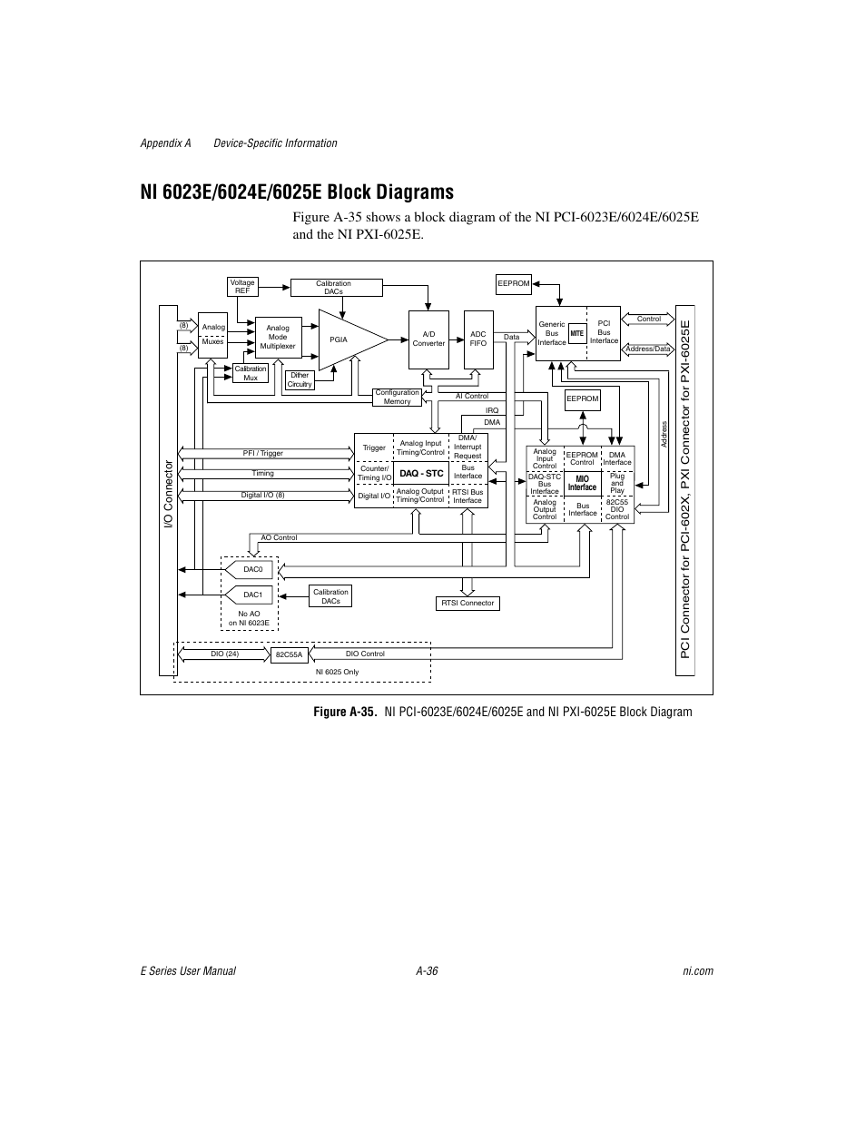 National Instruments Data Acquisition Device E Series User Manual | Page 171 / 264
