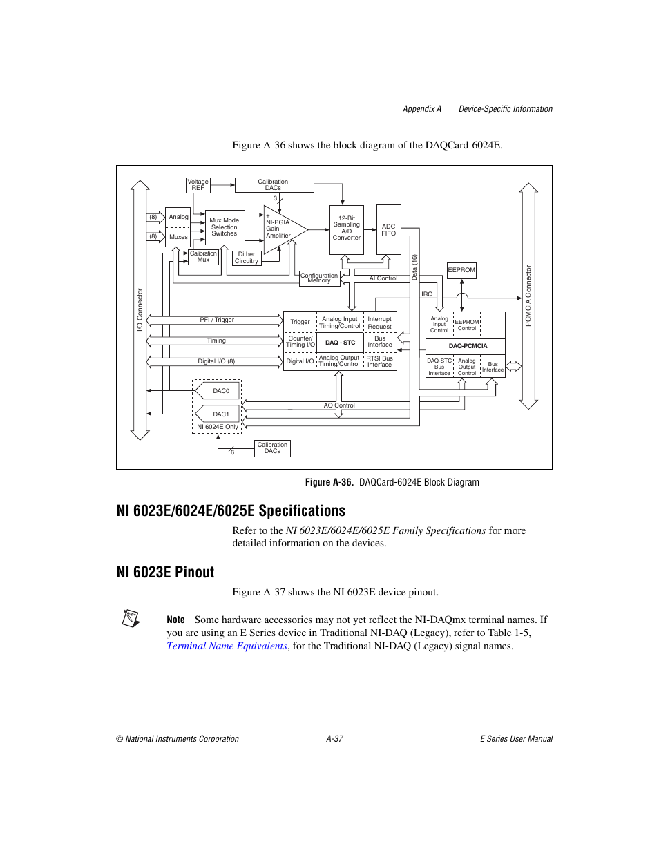 Figure a-36. daqcard-6024e block diagram, Ni 6023e pinout | National Instruments Data Acquisition Device E Series User Manual | Page 172 / 264