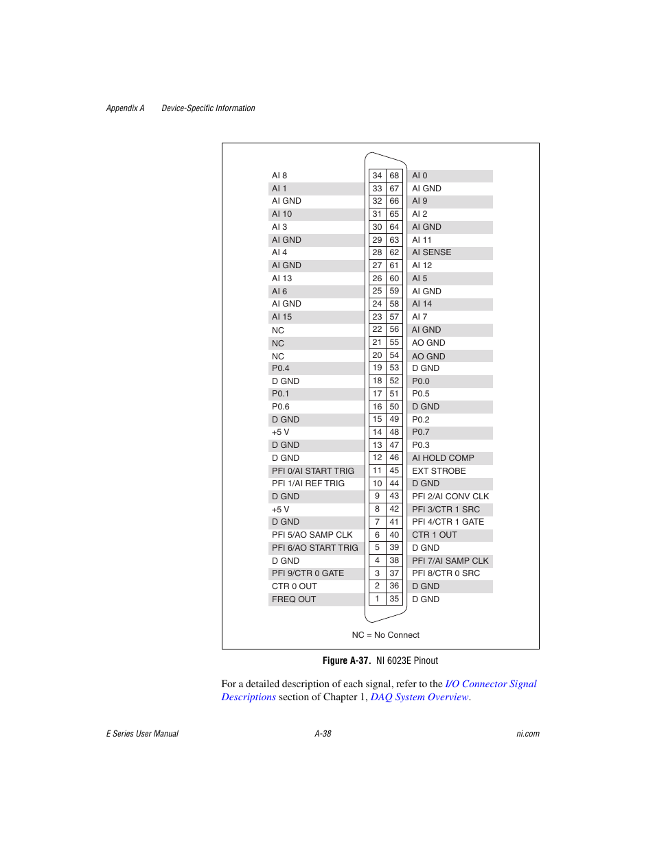 Figure a-37. ni 6023e pinout, Gure a-37 | National Instruments Data Acquisition Device E Series User Manual | Page 173 / 264