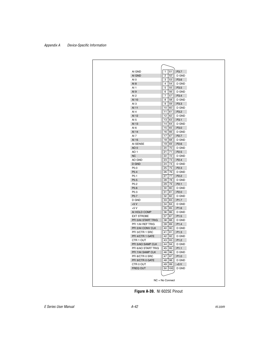 Figure a-39. ni 6025e pinout | National Instruments Data Acquisition Device E Series User Manual | Page 177 / 264
