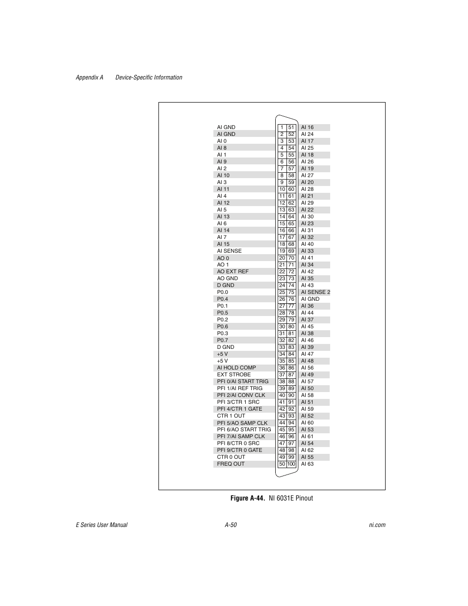 Figure a-44. ni 6031e pinout | National Instruments Data Acquisition Device E Series User Manual | Page 185 / 264