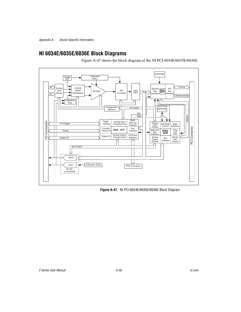 National Instruments Data Acquisition Device E Series User Manual | Page 191 / 264