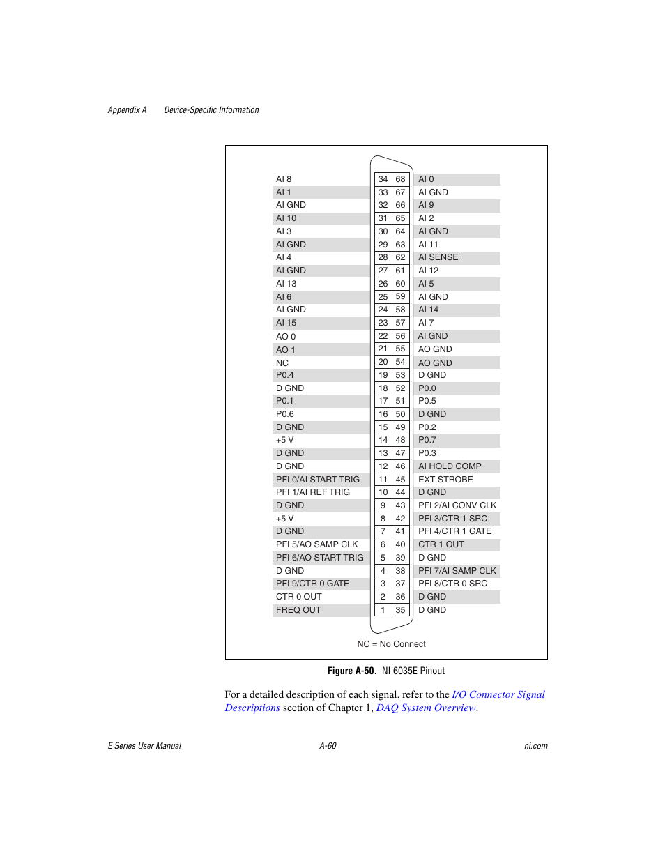Figure a-50. ni 6035e pinout | National Instruments Data Acquisition Device E Series User Manual | Page 195 / 264