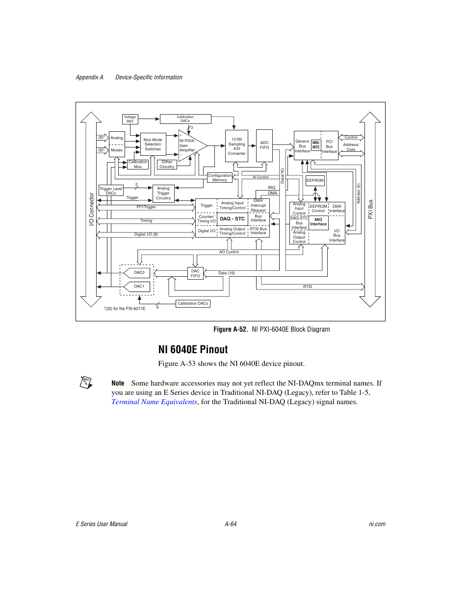 Figure a-52. ni pxi-6040e block diagram, Ni 6040e pinout | National Instruments Data Acquisition Device E Series User Manual | Page 199 / 264