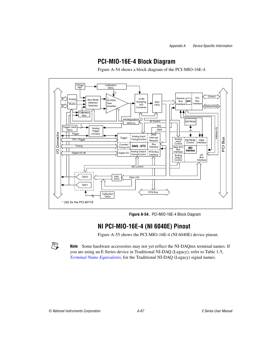 Figure a-54. pci-mio-16e-4 block diagram, Pci-mio-16e-4 block diagram | National Instruments Data Acquisition Device E Series User Manual | Page 202 / 264