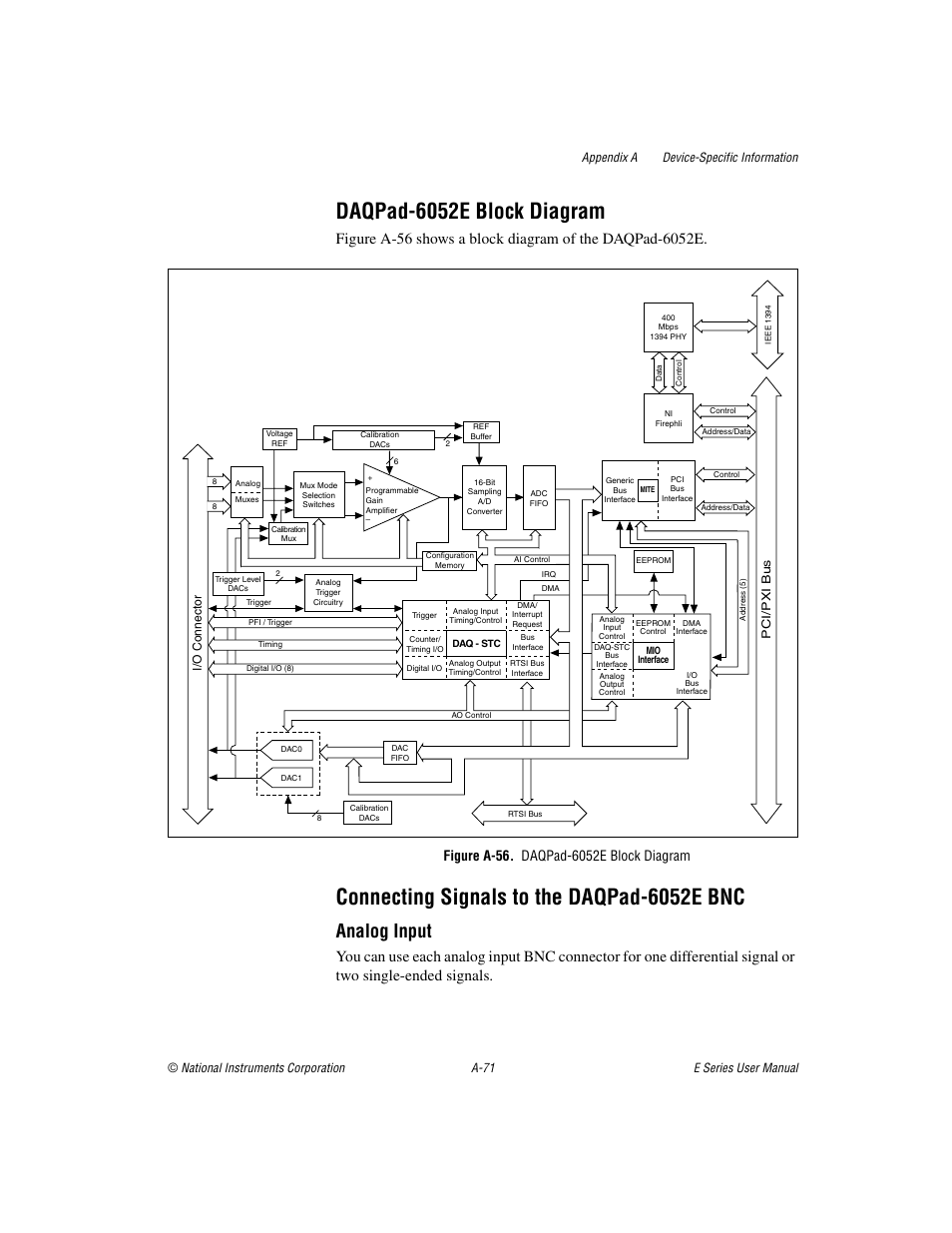 Figure a-56. daqpad-6052e block diagram, Daqpad-6052e block diagram, Connecting signals to the daqpad-6052e bnc | Analog input | National Instruments Data Acquisition Device E Series User Manual | Page 206 / 264