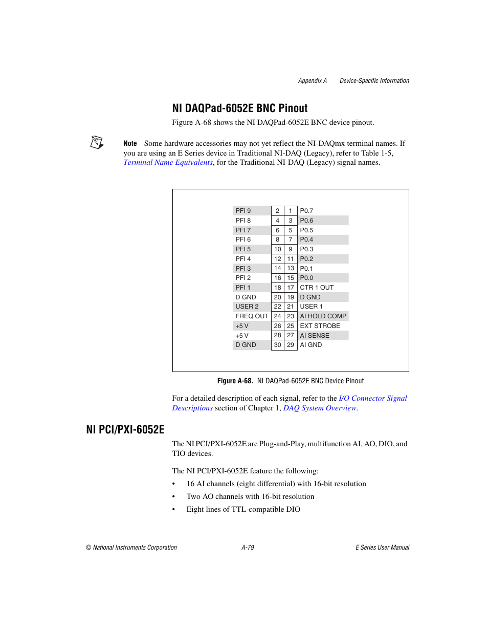 Figure a-68. ni daqpad-6052e bnc device pinout, Ni daqpad-6052e bnc pinout, Ni pci/pxi-6052e | National Instruments Data Acquisition Device E Series User Manual | Page 214 / 264