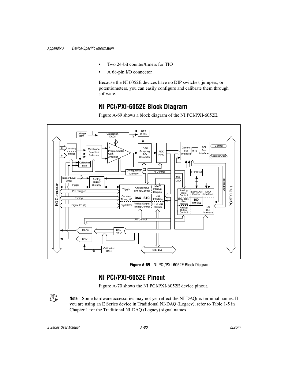 Figure a-69. ni pci/pxi-6052e block diagram, Ni pci/pxi-6052e block diagram, Ni pci/pxi-6052e pinout | National Instruments Data Acquisition Device E Series User Manual | Page 215 / 264