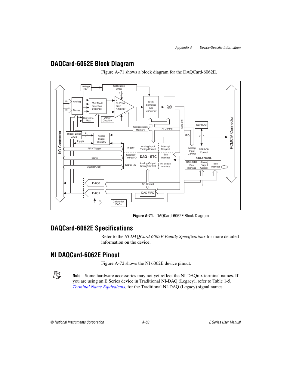 Figure a-71. daqcard-6062e block diagram, Daqcard-6062e block diagram, Daqcard-6062e specifications | Ni daqcard-6062e pinout | National Instruments Data Acquisition Device E Series User Manual | Page 218 / 264