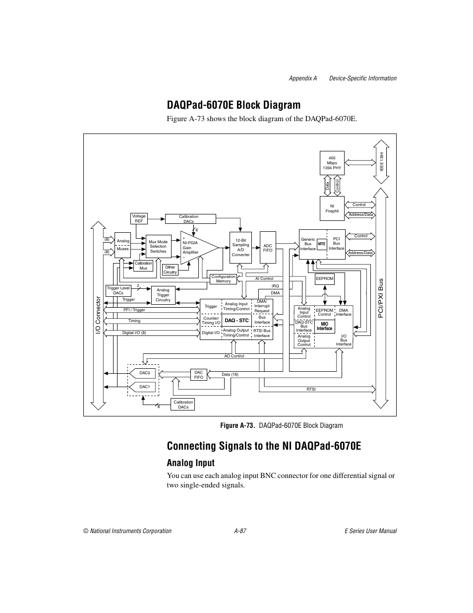 Figure a-73. daqpad-6070e block diagram, Daqpad-6070e block diagram, Connecting signals to the ni daqpad-6070e | Analog input | National Instruments Data Acquisition Device E Series User Manual | Page 222 / 264