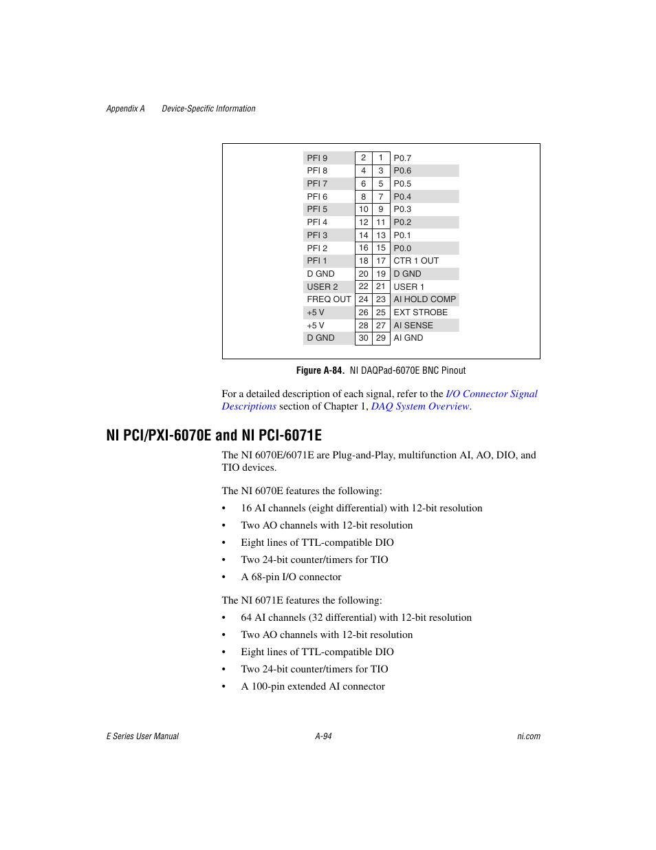 Figure a-84. ni daqpad-6070e bnc pinout, Gure a-84 | National Instruments Data Acquisition Device E Series User Manual | Page 229 / 264