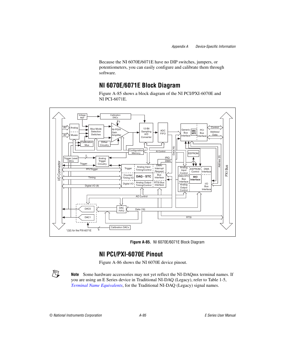 Figure a-85. ni 6070e/6071e block diagram, Ni pci/pxi-6070e pinout | National Instruments Data Acquisition Device E Series User Manual | Page 230 / 264