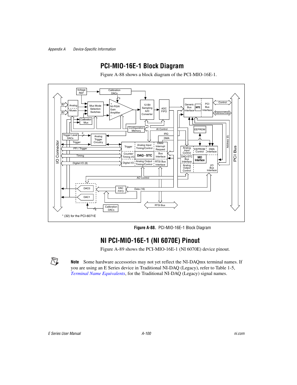 Figure a-88. pci-mio-16e-1 block diagram, Pci-mio-16e-1 block diagram | National Instruments Data Acquisition Device E Series User Manual | Page 235 / 264