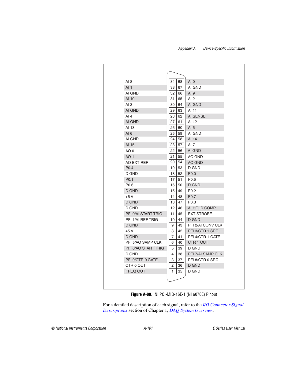 Figure a-89. ni pci-mio-16e-1 (ni 6070e) pinout, Gure a-89 | National Instruments Data Acquisition Device E Series User Manual | Page 236 / 264