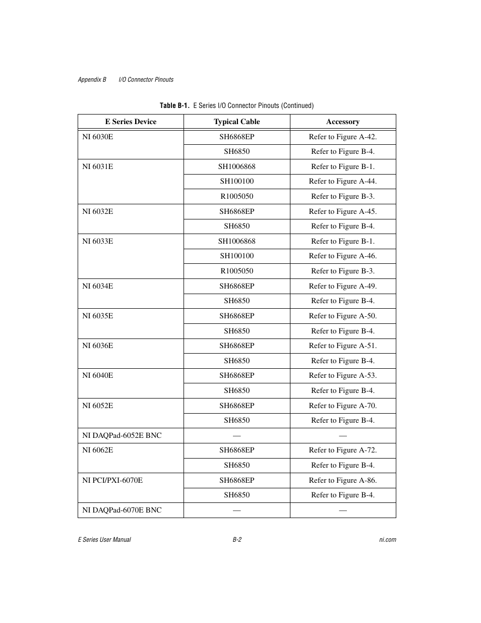 National Instruments Data Acquisition Device E Series User Manual | Page 239 / 264