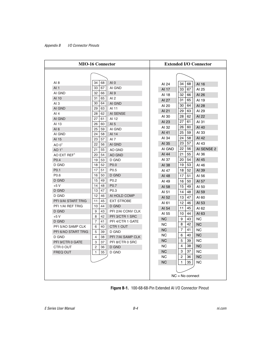 Re b-1, Gure b-1 sho, Mio-16 connector extended i/o connector | National Instruments Data Acquisition Device E Series User Manual | Page 241 / 264
