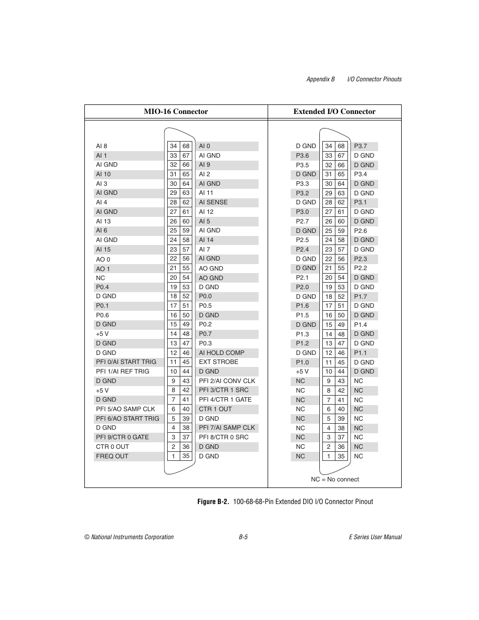 Corresponds each e, Re b-2 | National Instruments Data Acquisition Device E Series User Manual | Page 242 / 264