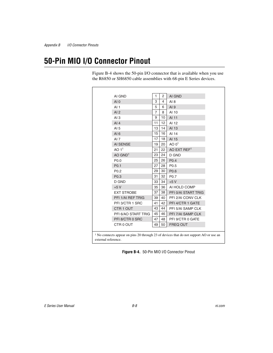 Figure b-4. 50-pin mio i/o connector pinout, Re b-4, Pin mio i/o connector pinout | National Instruments Data Acquisition Device E Series User Manual | Page 245 / 264