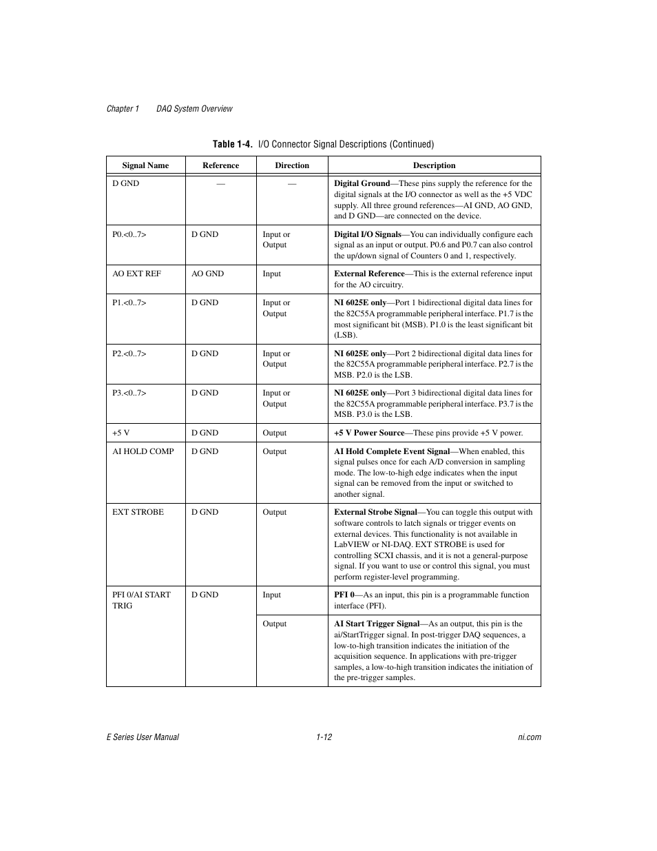 National Instruments Data Acquisition Device E Series User Manual | Page 29 / 264