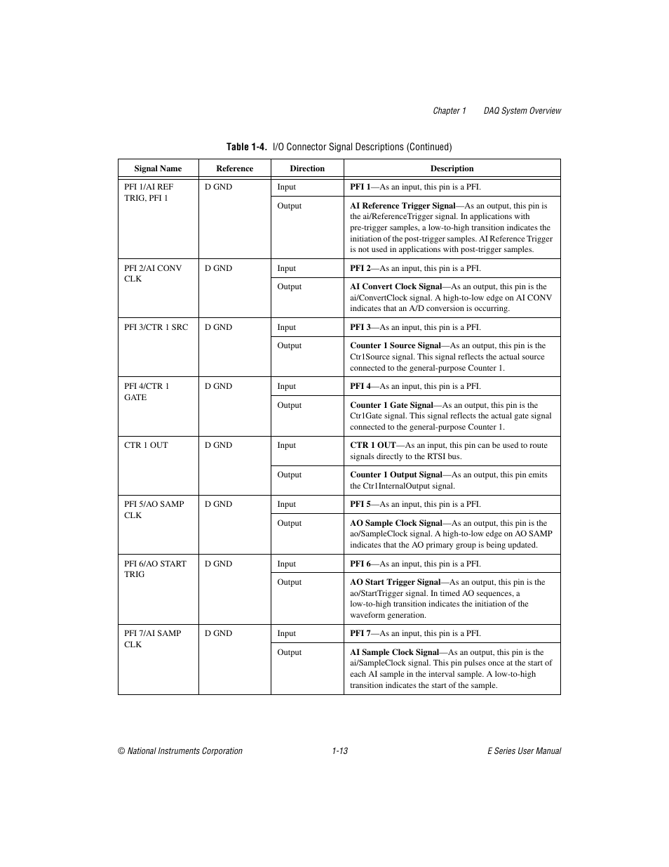 National Instruments Data Acquisition Device E Series User Manual | Page 30 / 264