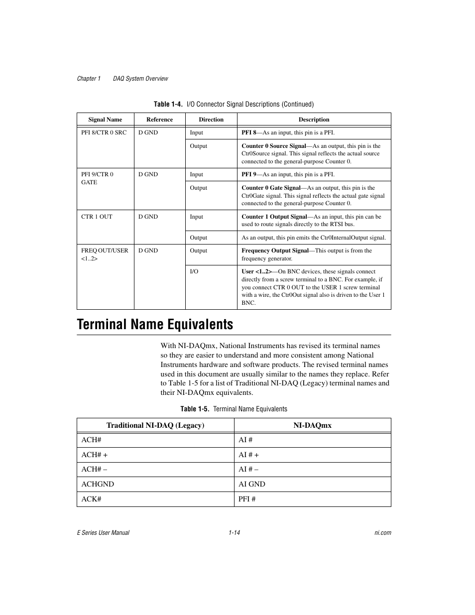 Terminal name equivalents, Table 1-5. terminal name equivalents, Terminal name equivalents -14 | National Instruments Data Acquisition Device E Series User Manual | Page 31 / 264