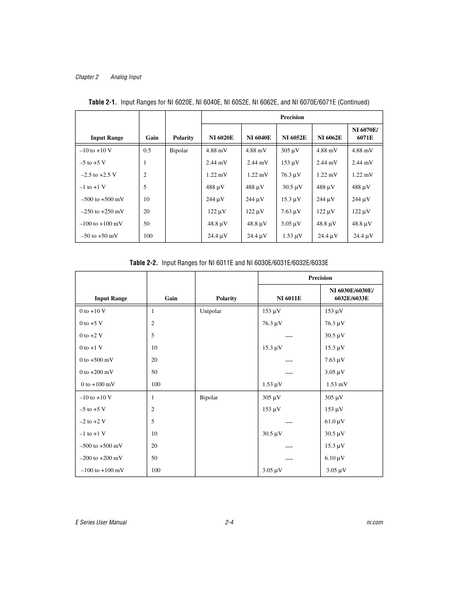 National Instruments Data Acquisition Device E Series User Manual | Page 37 / 264