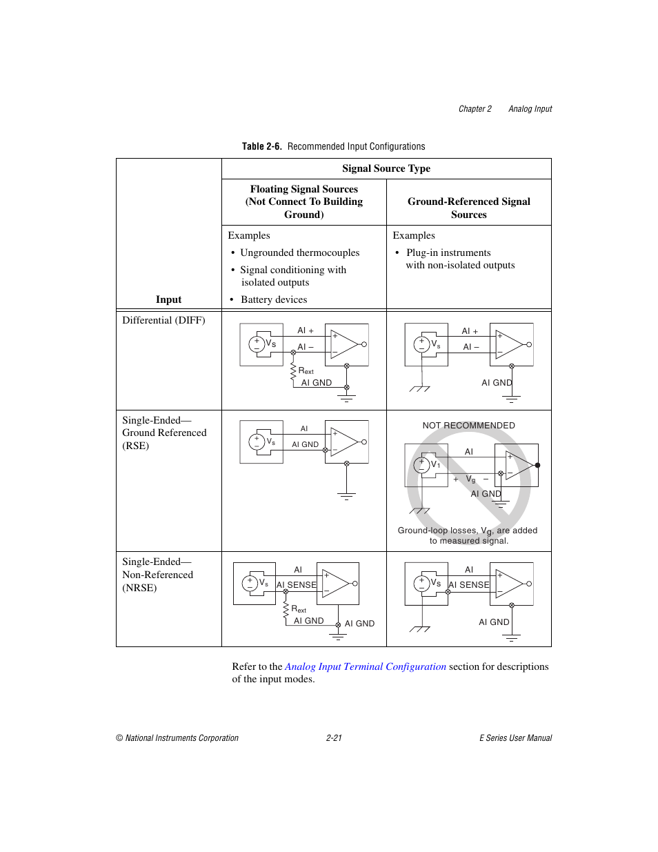 Table 2-6. recommended input configurations | National Instruments Data Acquisition Device E Series User Manual | Page 54 / 264