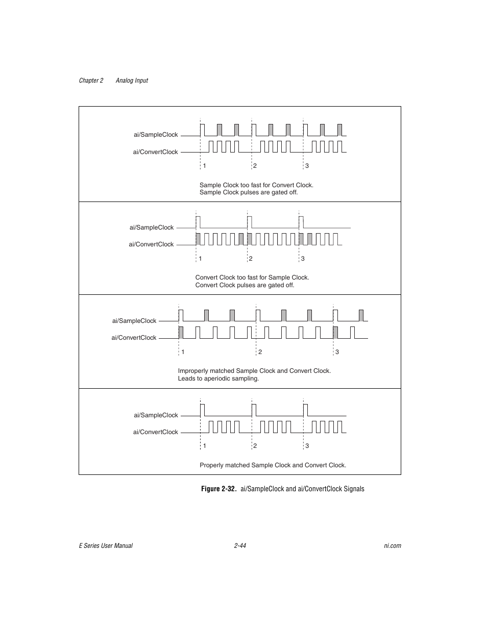 National Instruments Data Acquisition Device E Series User Manual | Page 77 / 264