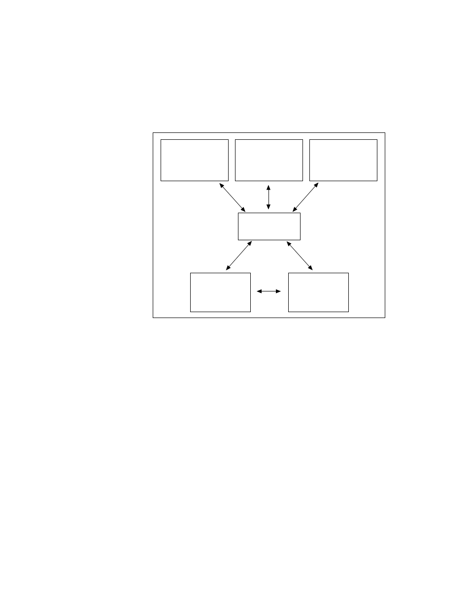 Register-level programming, Register-level programming -4, And your hardware -4 | National Instruments E Series User Manual | Page 17 / 132