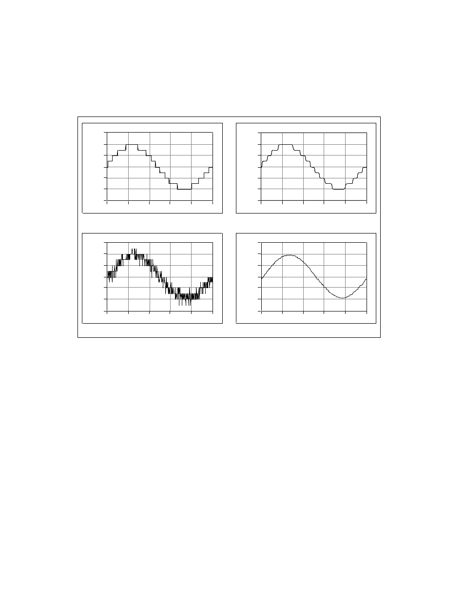 Multichannel scanning considerations, Figure 3-3. dither, Multichannel scanning considerations -7 | Figure 3-3. dither -7, D. dither enabled; average of 50 acquisitions | National Instruments E Series User Manual | Page 29 / 132