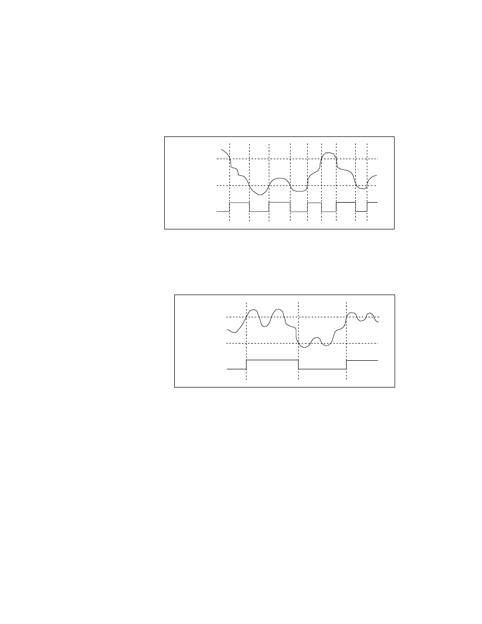 Figure 3-7. inside-region analog triggering mode, Figure 3-8. high-hysteresis analog triggering mode | National Instruments E Series User Manual | Page 33 / 132