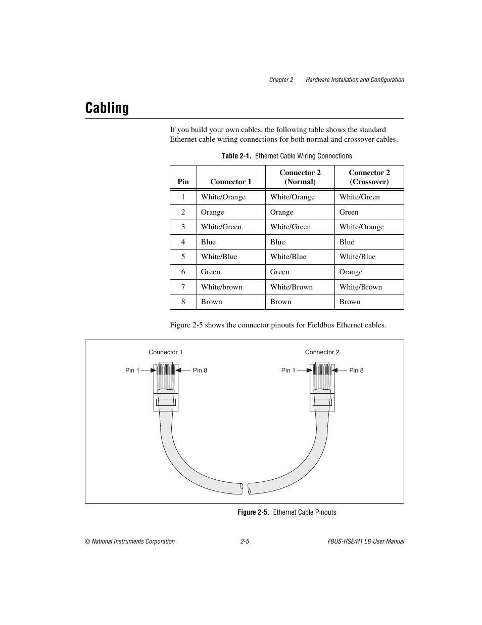 Cabling, Table 2-1. ethernet cable wiring connections, Figure 2-5. ethernet cable pinouts | Cabling -4 | National Instruments Fieldbus User Manual | Page 16 / 41