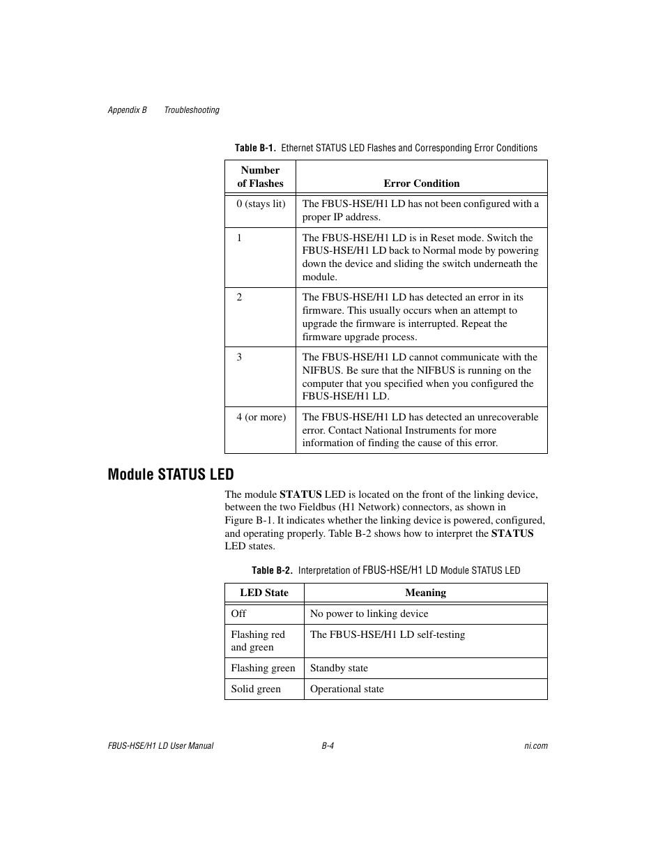 Module status led | National Instruments Fieldbus User Manual | Page 24 / 41