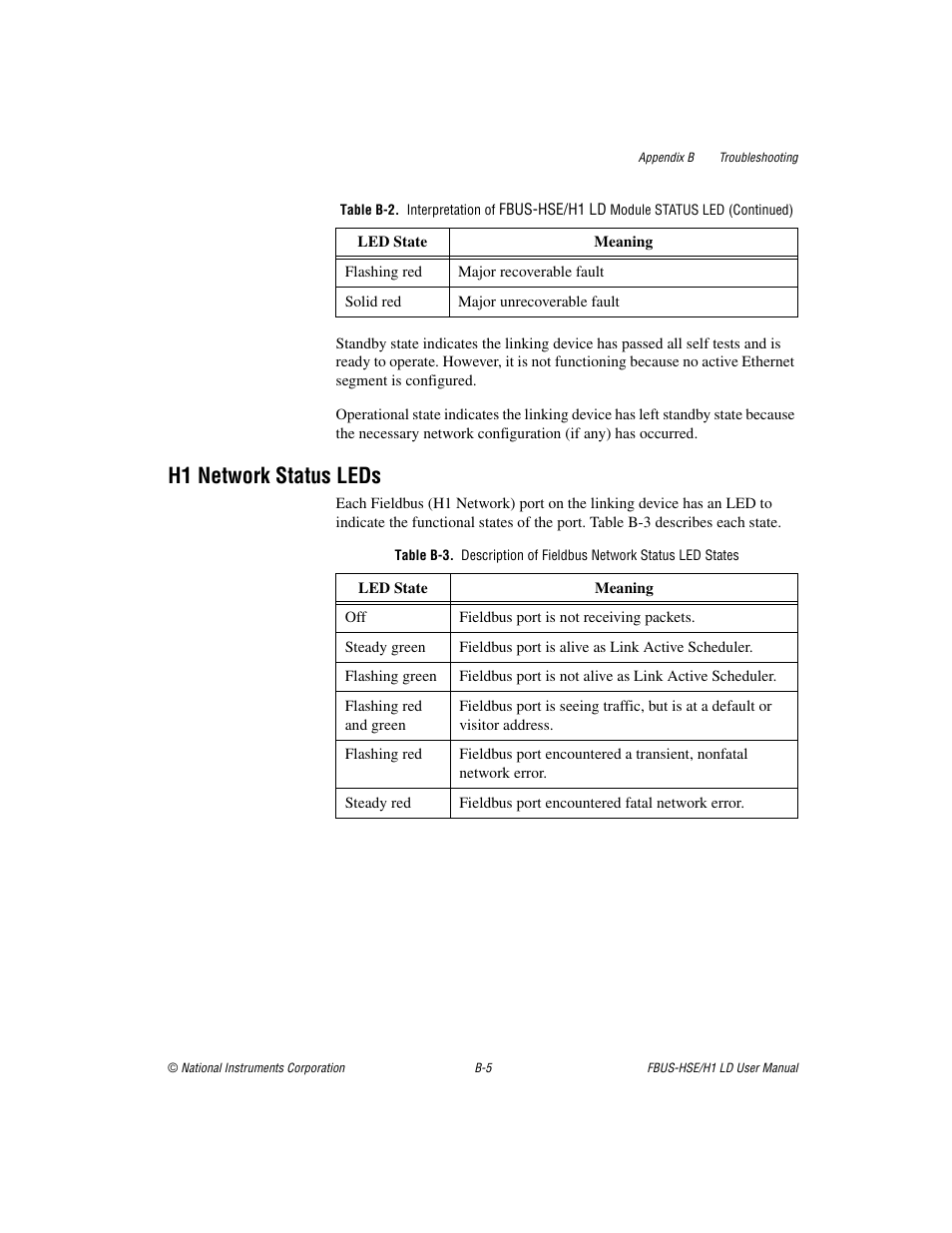 H1 network status leds | National Instruments Fieldbus User Manual | Page 25 / 41
