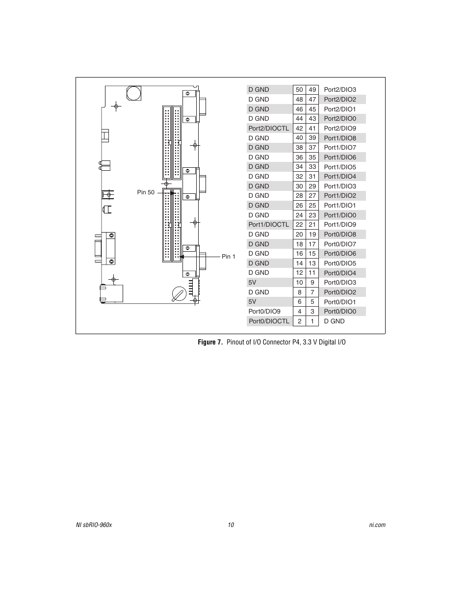 National Instruments NI sbRIO-960x User Manual | Page 10 / 28
