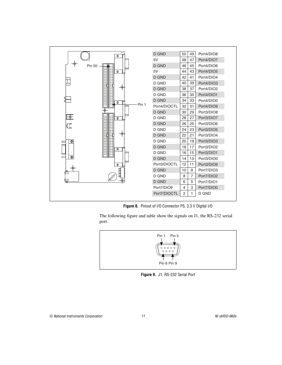 Figure 9. j1, rs-232 serial port | National Instruments NI sbRIO-960x User Manual | Page 11 / 28