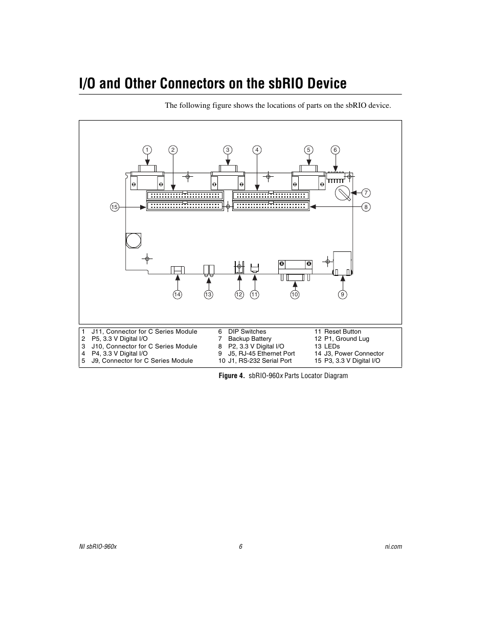 I/o and other connectors on the sbrio device, Figure 4. sbrio-960x parts locator diagram | National Instruments NI sbRIO-960x User Manual | Page 6 / 28
