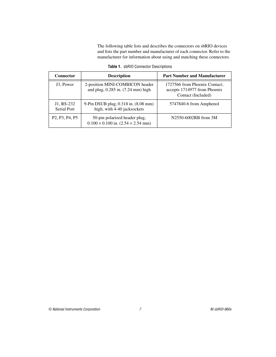 Table 1. sbrio connector descriptions | National Instruments NI sbRIO-960x User Manual | Page 7 / 28