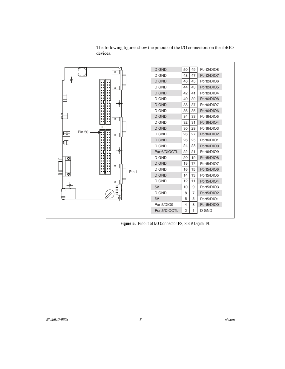 National Instruments NI sbRIO-960x User Manual | Page 8 / 28