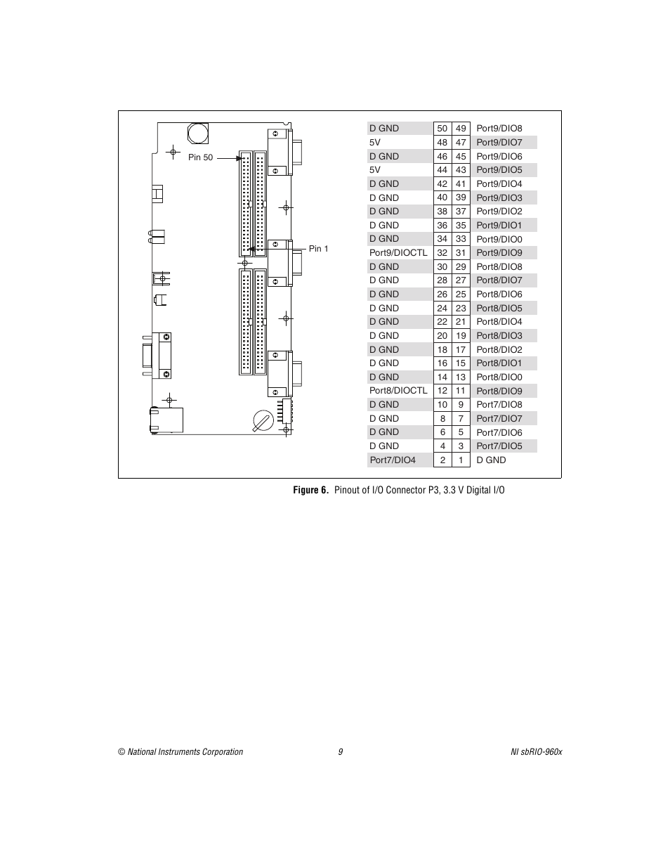 National Instruments NI sbRIO-960x User Manual | Page 9 / 28