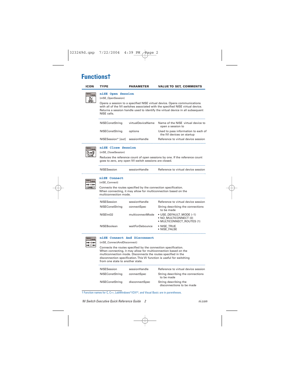 Functions | National Instruments Switch Executive User Manual | Page 2 / 8