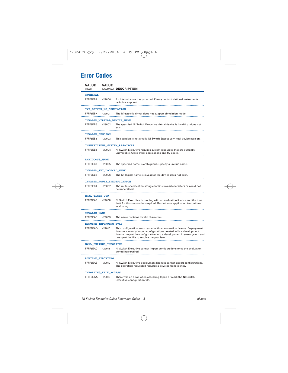 Error codes | National Instruments Switch Executive User Manual | Page 6 / 8