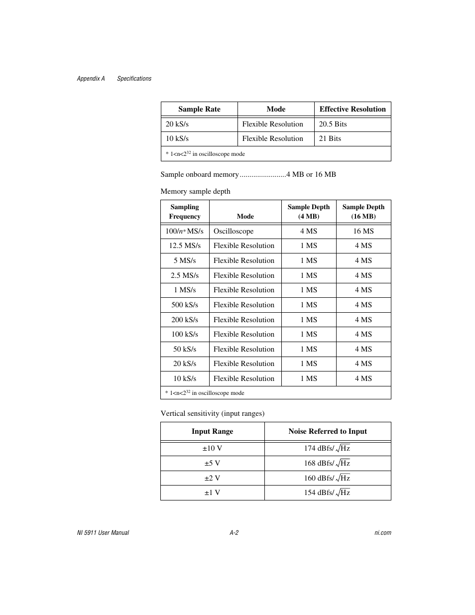 National Instruments NI 5911 User Manual | Page 25 / 45