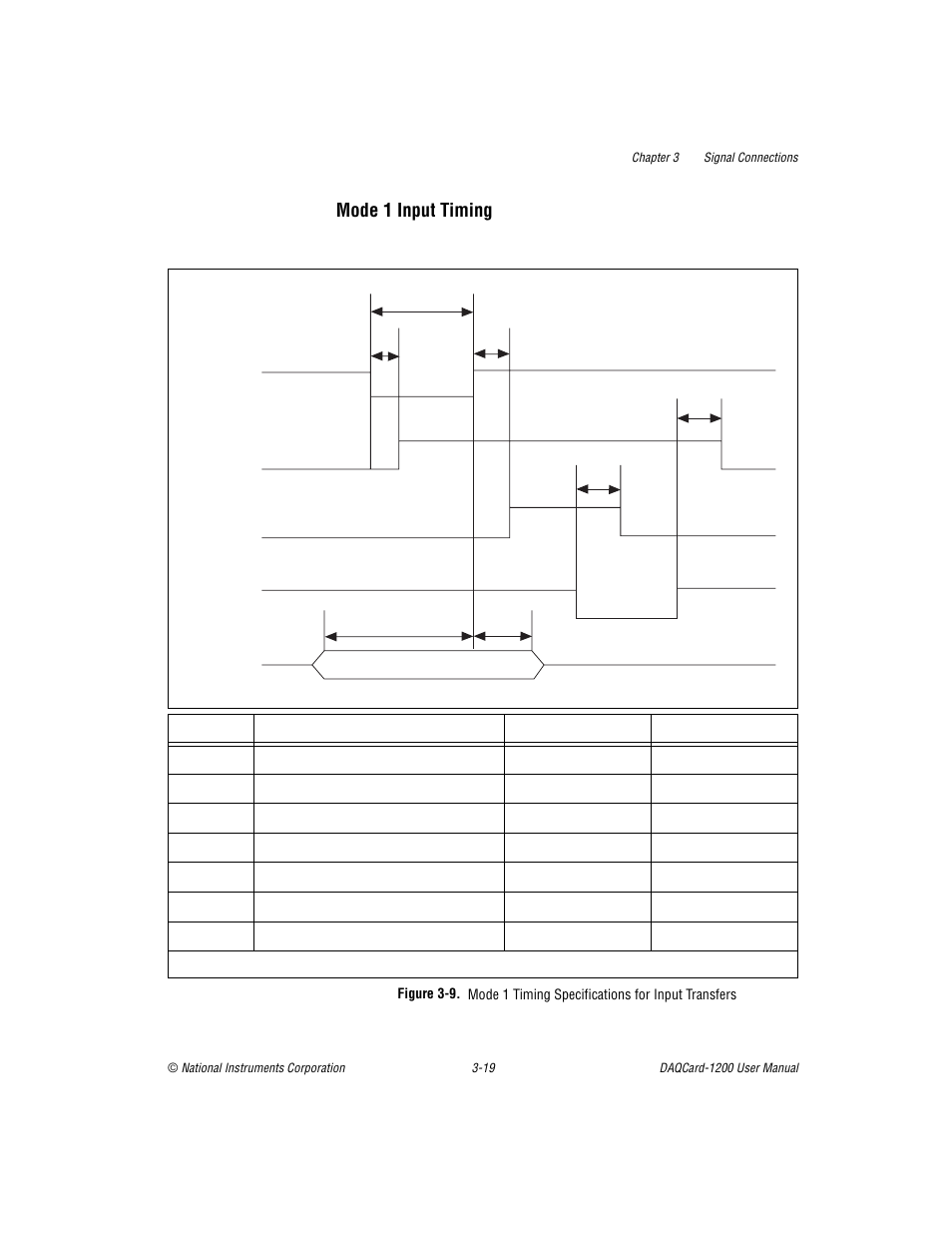 Mode 1 input timing -19, Figure 3-9, Mode 1 input timing | National Instruments DAQCard-1200 User Manual | Page 41 / 101