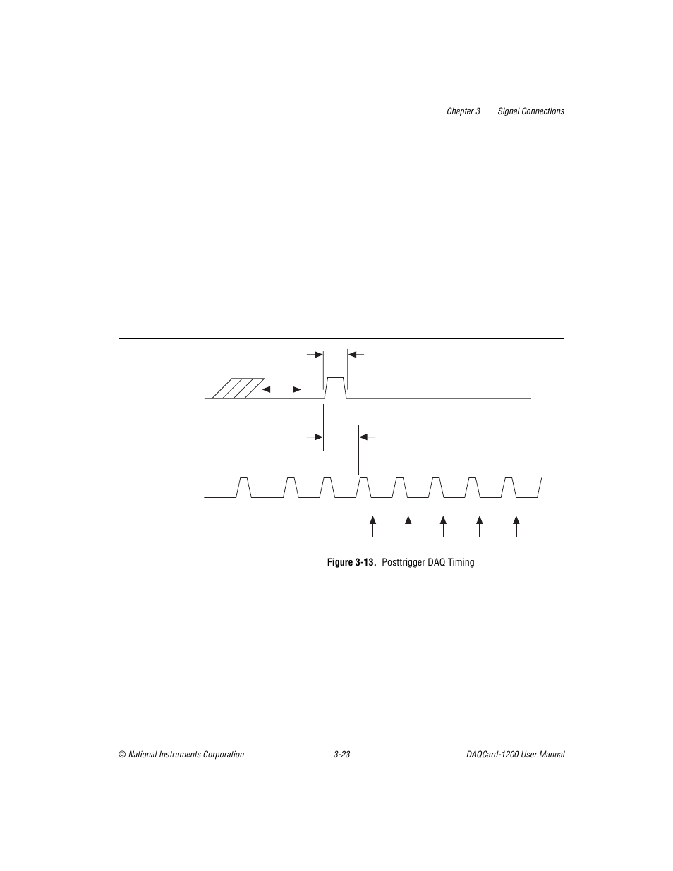Figure 3-13. posttrigger daq timing, Figure 3-13, Posttrigger daq timing -23 | National Instruments DAQCard-1200 User Manual | Page 45 / 101